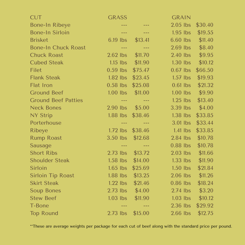 Pasture-Raised Beef – Individual Cuts Price List
